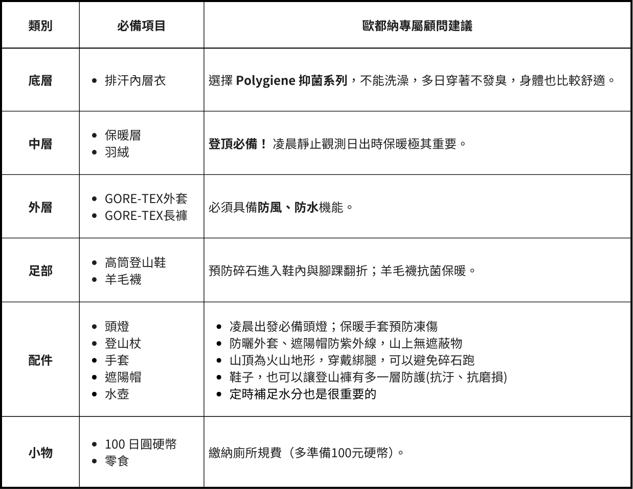 富士山登山裝備推薦清單
