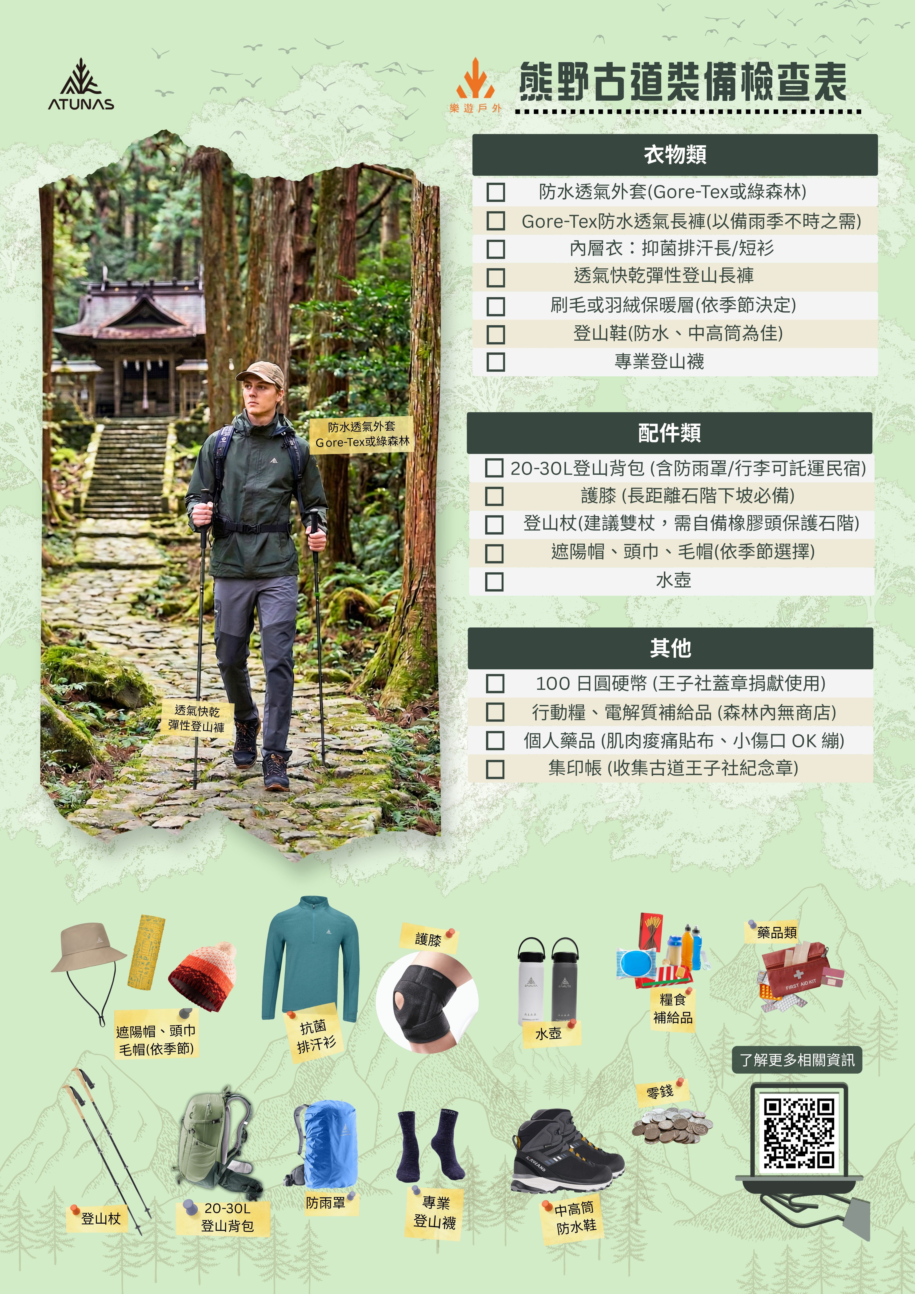 熊野古道專業檢查表