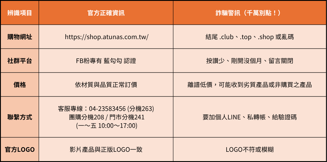 快速辨識官方與詐騙，以免受騙上當。